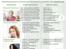 Программы домашнего гигиенического ухода (Шаров А.Н., Носова М.А., 2014. хамомилла.рф)